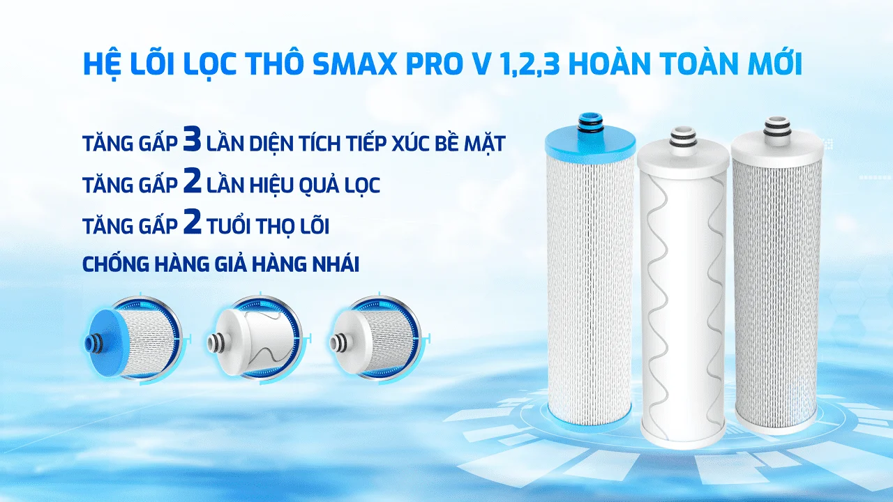 Bộ lõi lọc thô 123 Karofi SMAX Pro V