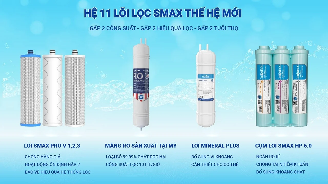 Hệ thống 11 lõi lọc của KAH-D15