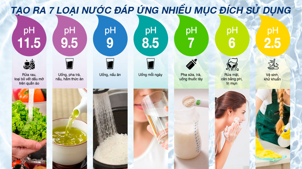 Kangen JRIV tạo đến 7 loại nước với pH từ 2.5 đến 11.5