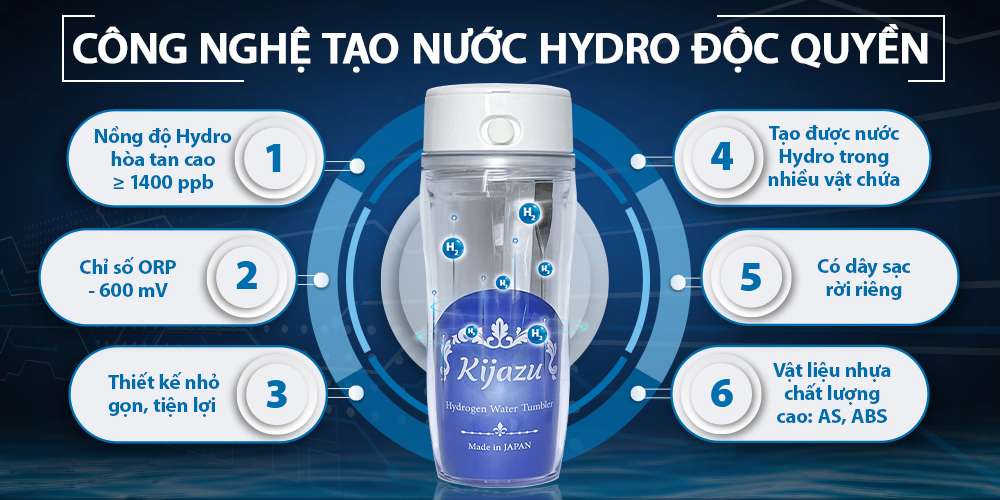 Công nghệ tạo nước Hydro độc quyền