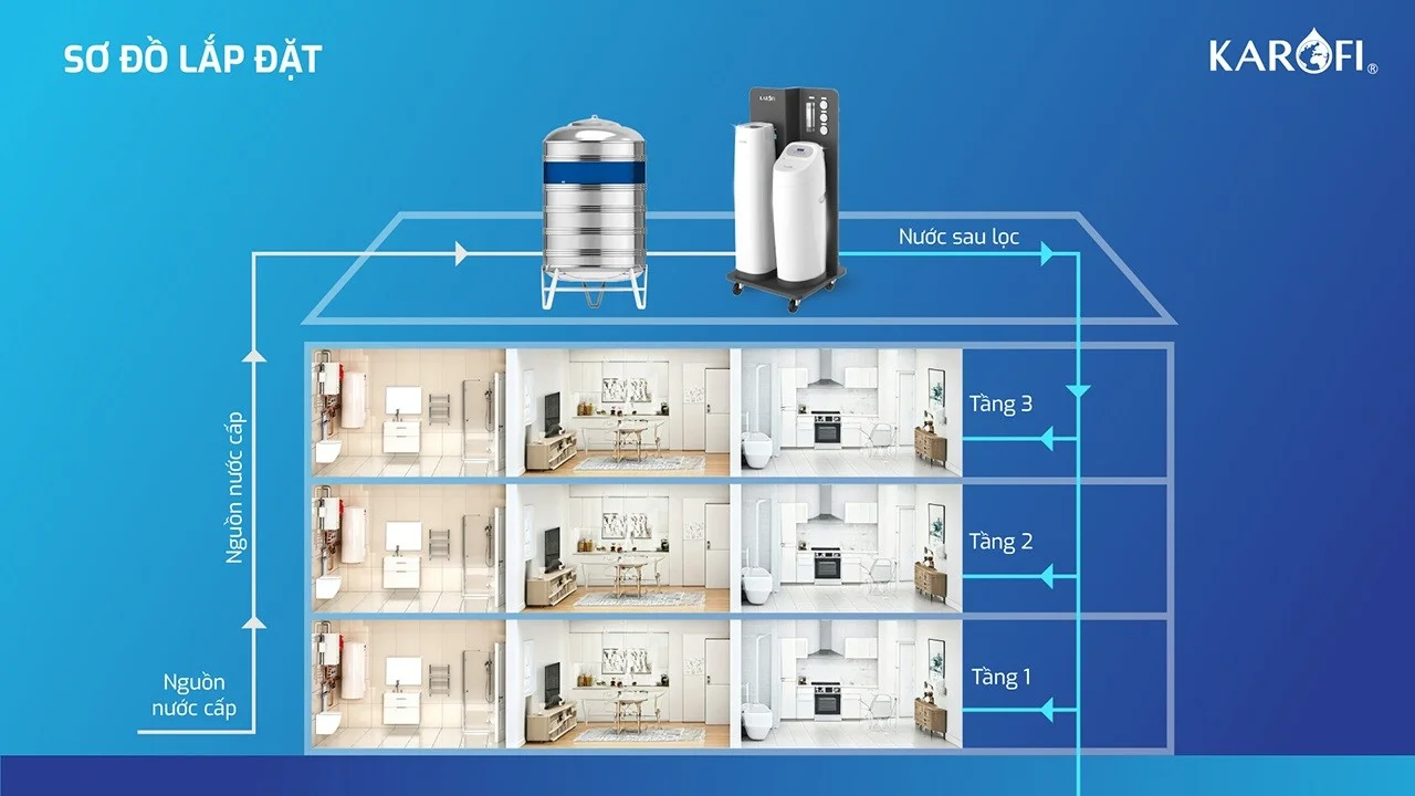 Sơ đồ lắp đặt lọc tổng trung tâm cao cấp Karofi WHF-E666