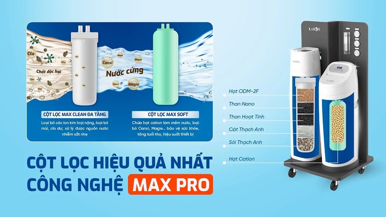 Công nghệ lọc MAX PRO trên WHF-E666