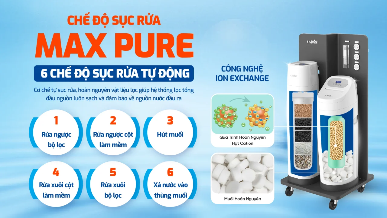 Công nghệ sục rửa tự động MAX PURE - gia tăng hiệu suất hoạt động của máy