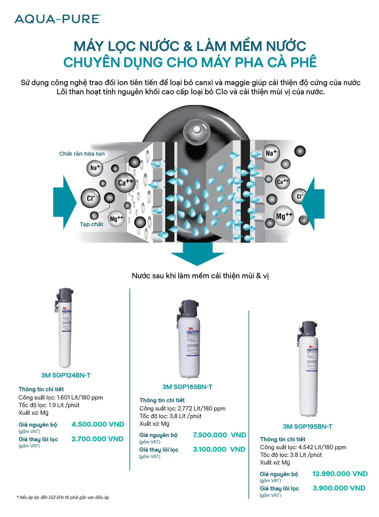 Bộ ba sản phẩm máy lọc nước và làm mềm nước chuyên dụng để pha cà phê