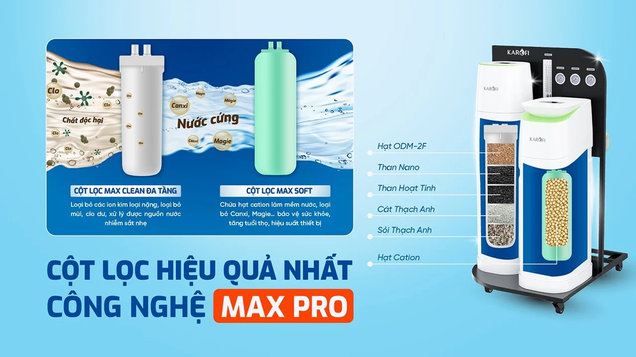Công nghệ lọc MAX PRO trên KTF-888