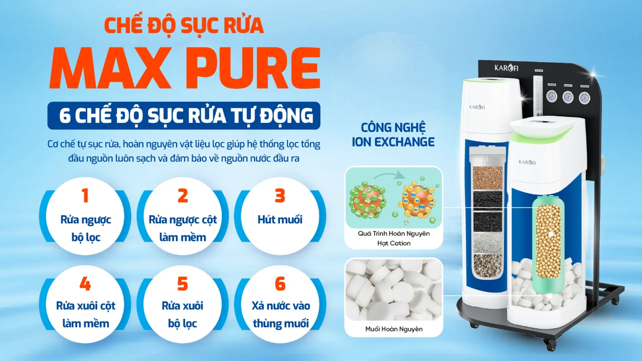 Công nghệ sục rửa tự động MAX PURE - gia tăng hiệu suất hoạt động của máy