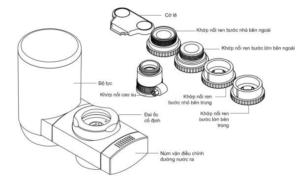 Thiết bị lọc nước trực tiếp tại vòi Vitopure S6-T