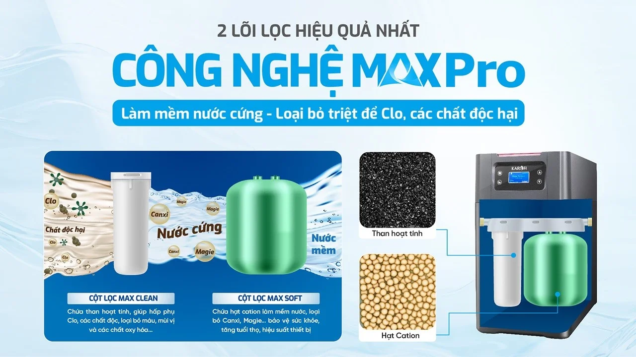 Công nghệ lọc MAX PRO trên KTF-P01