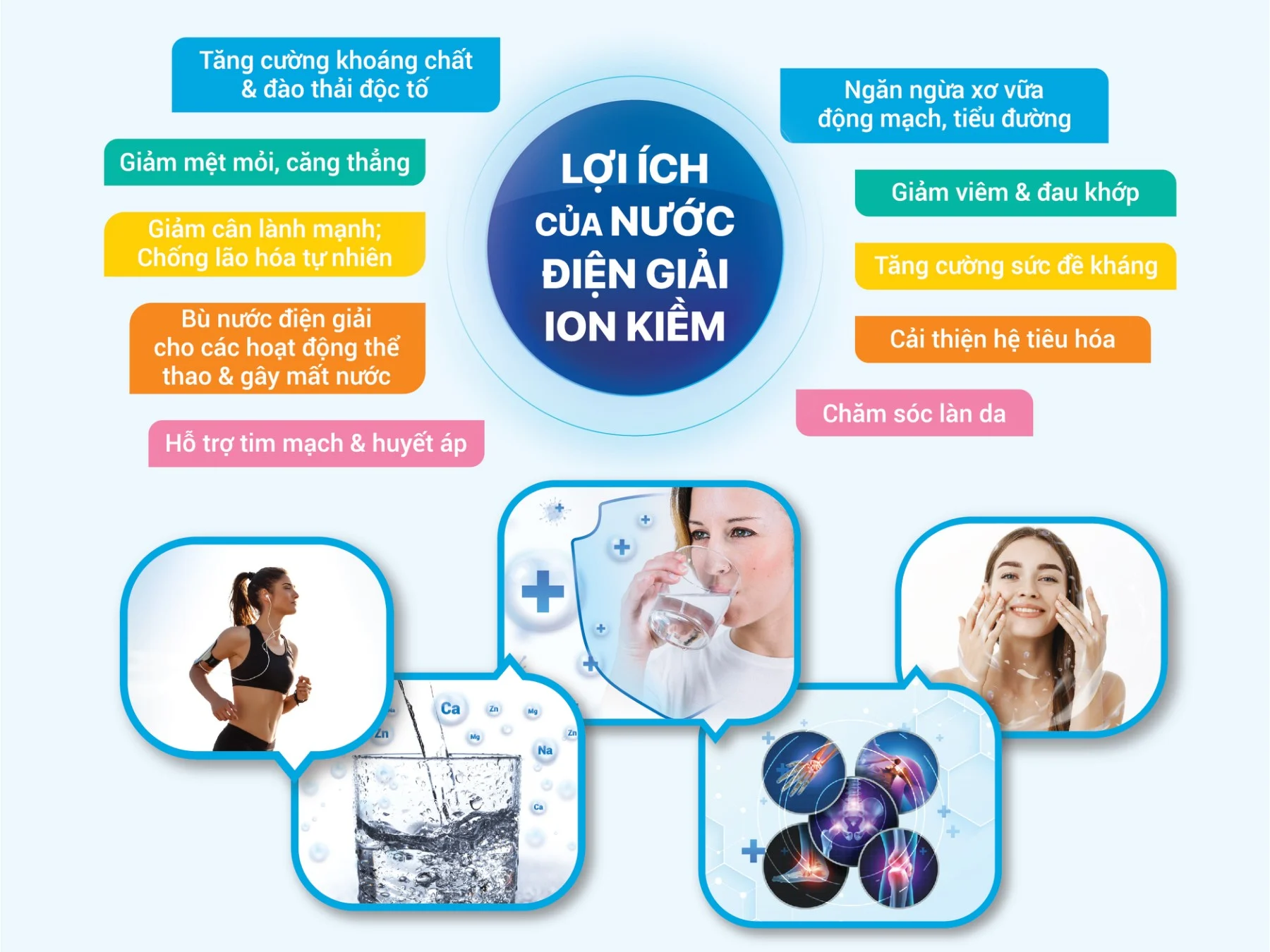 Lợi ích khi sử dụng nước kiềm