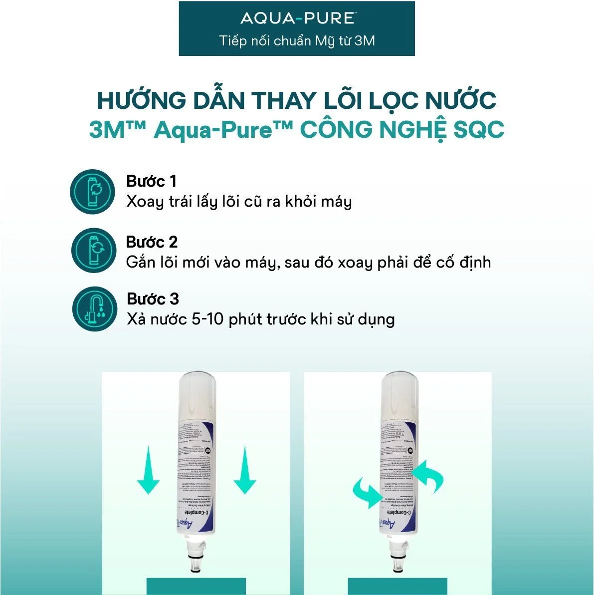 Dễ dàng thay lõi với công nghệ SQC