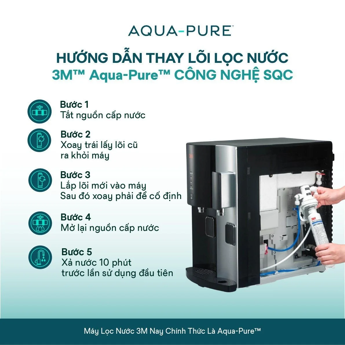 Thay lõi dễ dàng nhờ công nghệ SQC