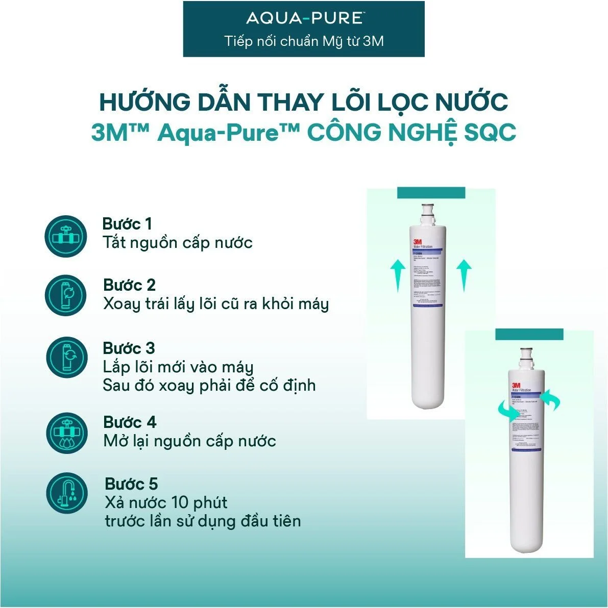 Dễ dàng thay lõi với công nghệ SQC