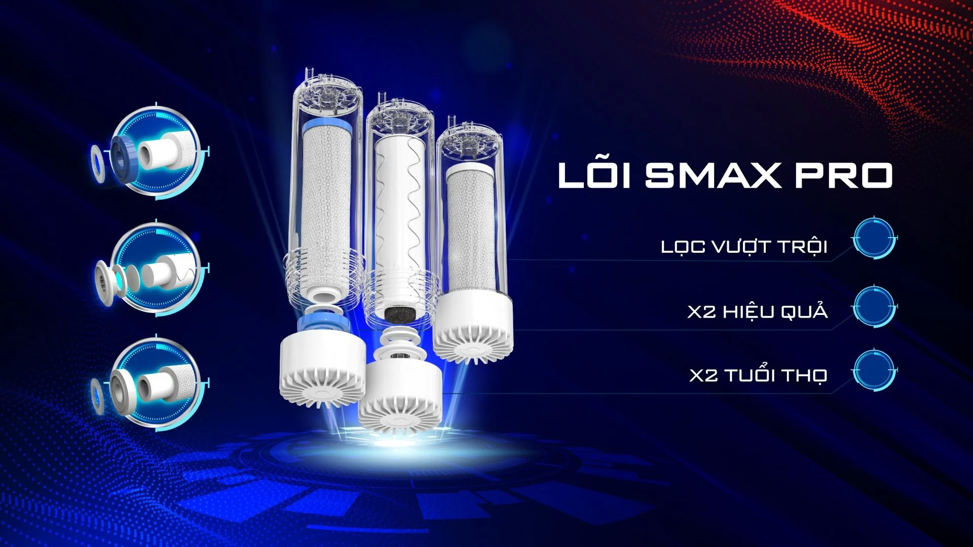 Bộ lõi lọc thô 123 Karofi SMAX Pro