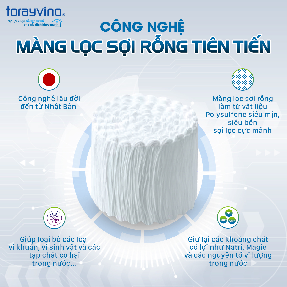 Công nghệ màng lọc sợi rỗng của máy lọc nước Torayvino SK55J-K-3SET