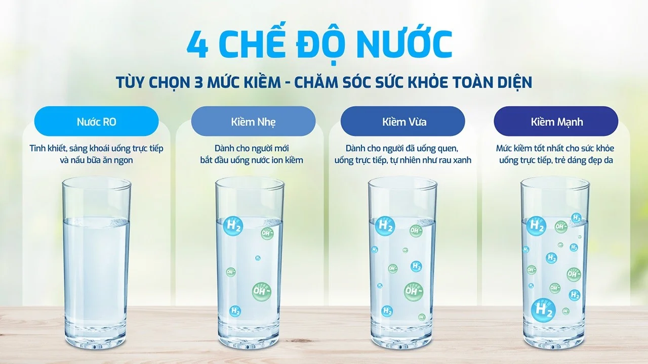 Chế độ nước Hydrogen - Hydro ION Kiềm tiện lợi