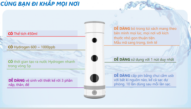 Tính tiện dụng của máy điện phân tạo nước Hydrogen 4E AQUA MINI