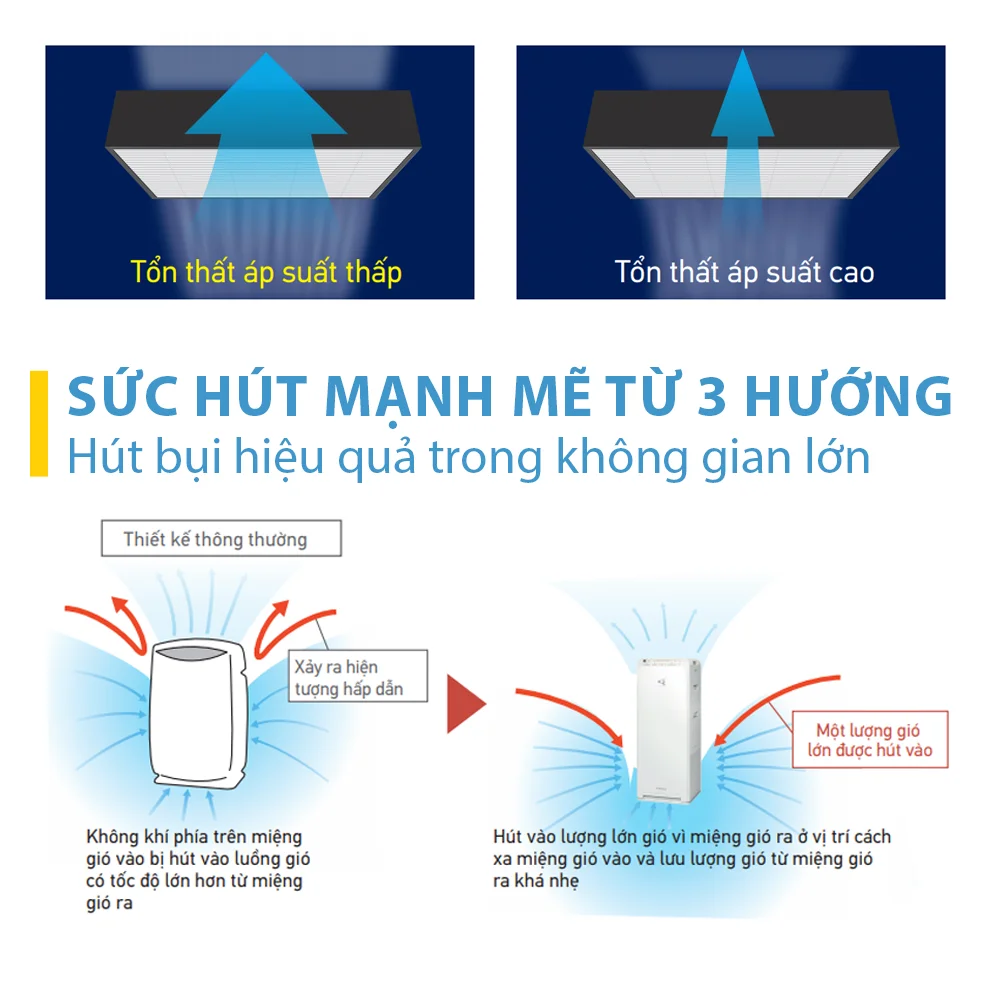 Hút gió từ 3 hướng