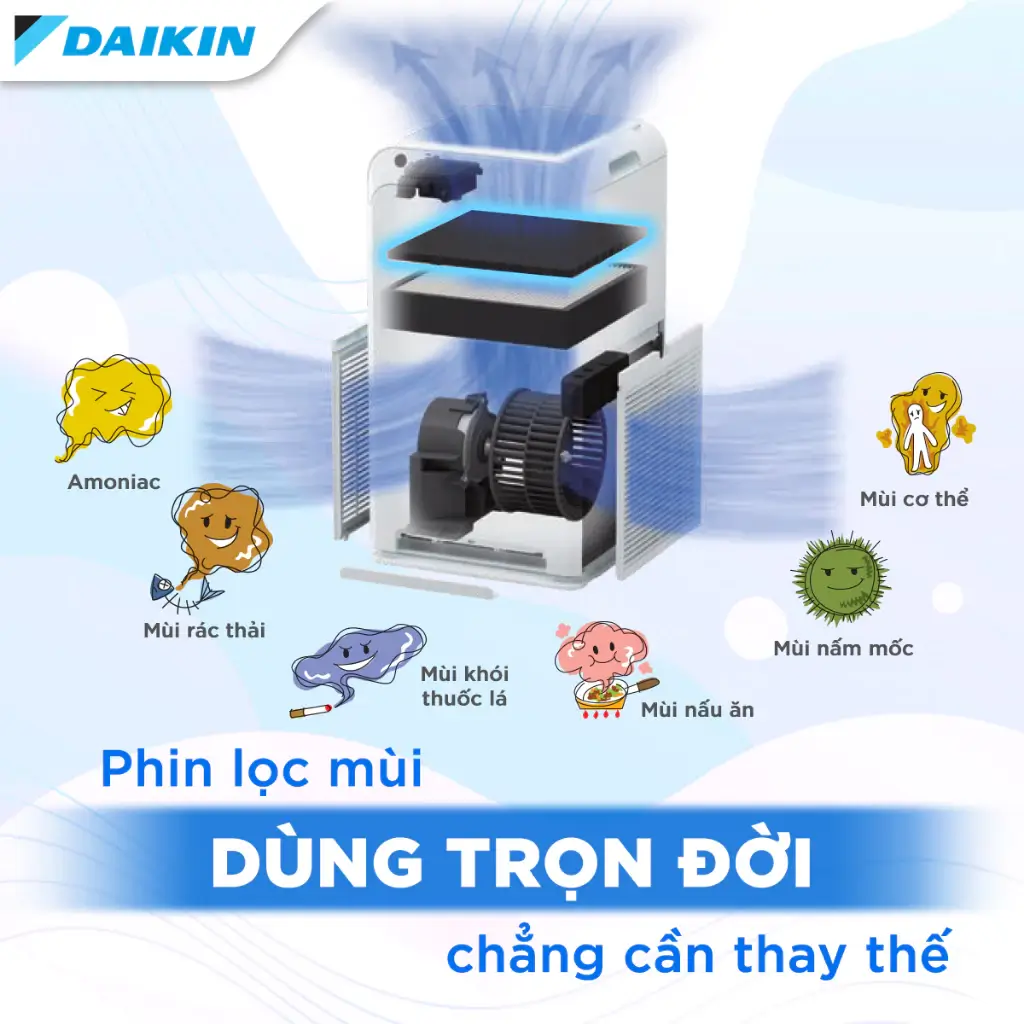 Phin lọc mùi không cần thay thế