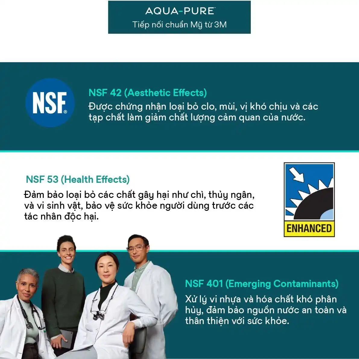 Máy lọc nước 3M đạt chứng nhận NSF