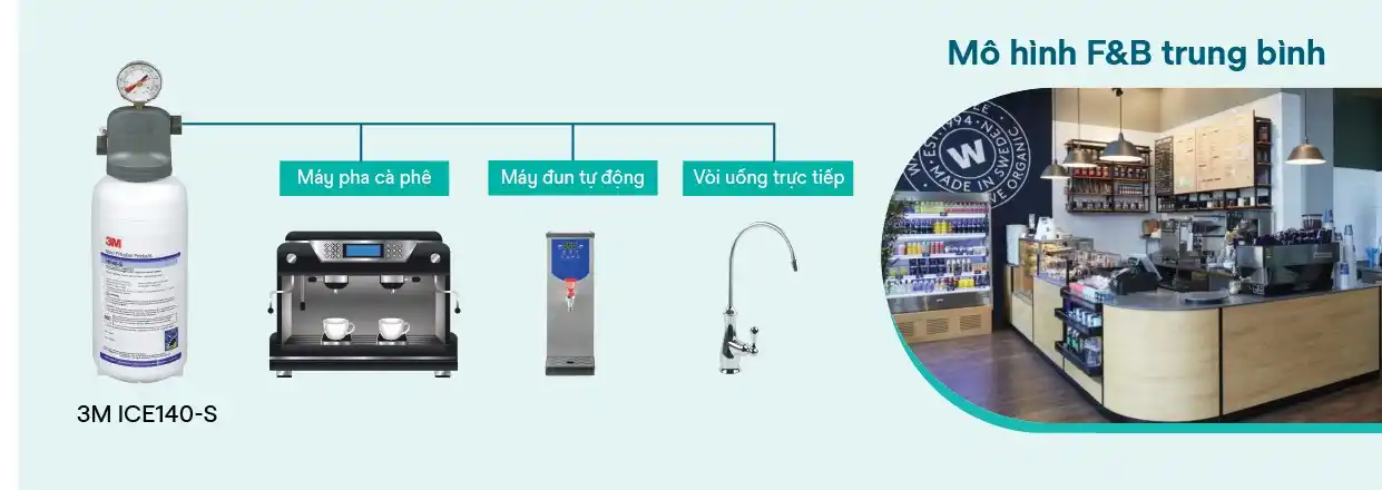 Giải pháp hữu hiệu cho mô hình F&B vừa