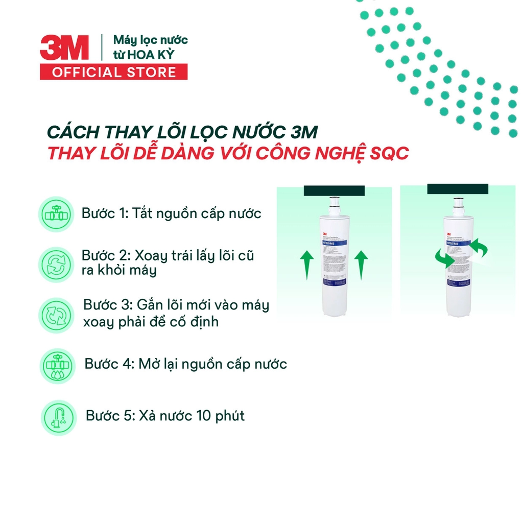 Thay lõi dễ dàng với công nghệ SQC