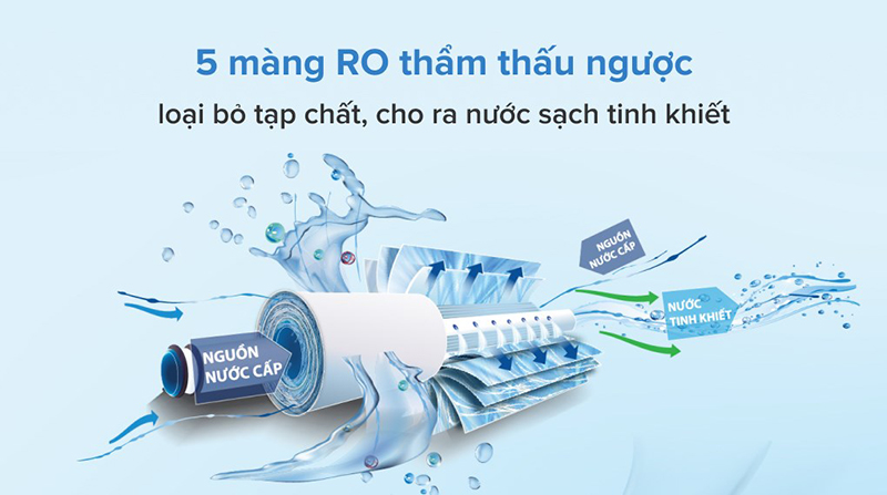 Mutosi MP-80 được trang bị 5 lõi RO 100G công suất cao