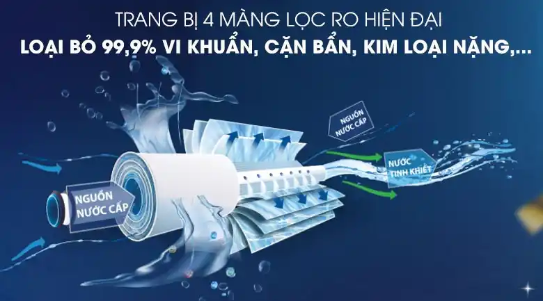 MP-50 được trang bị 4 lõi RO công suất cao
