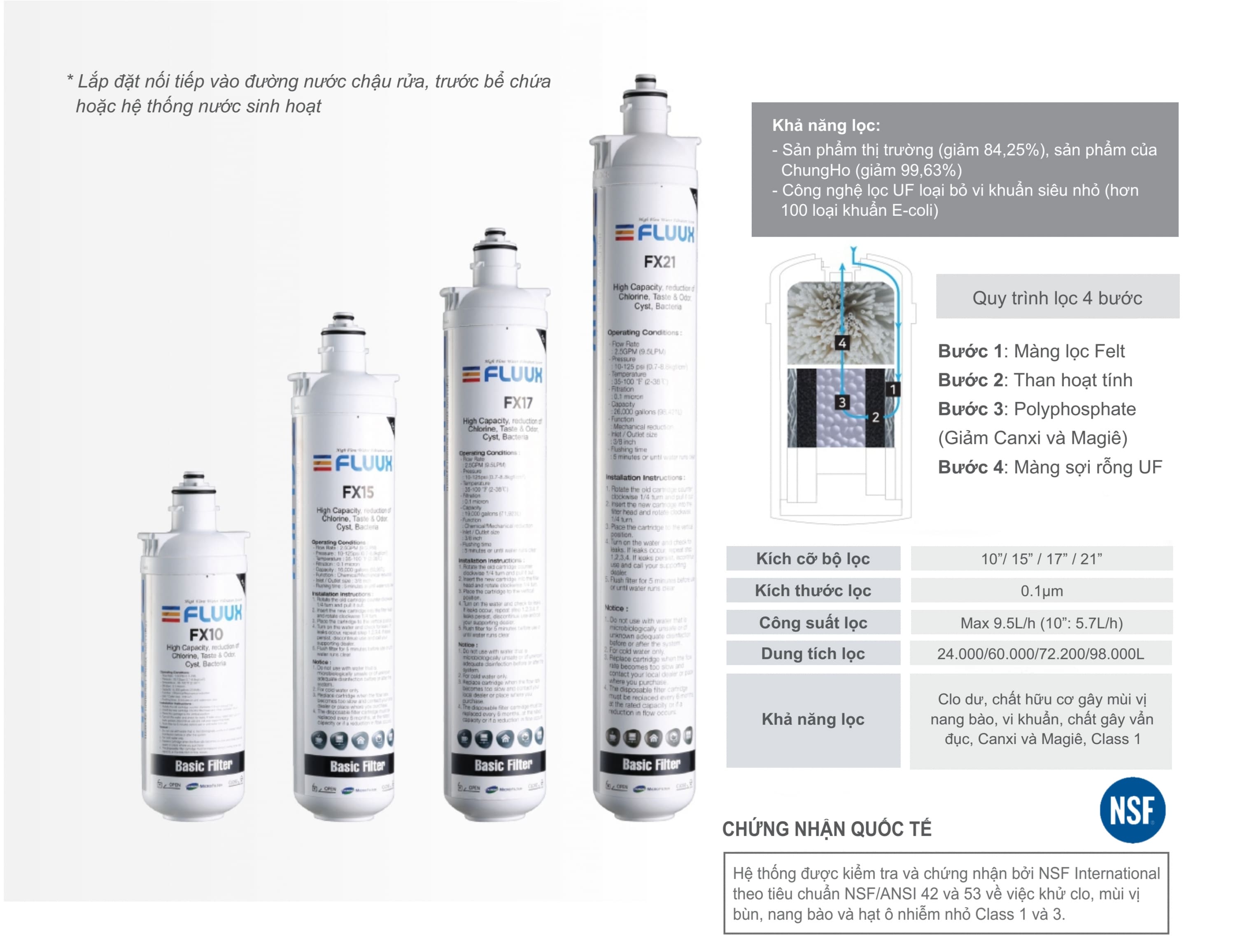 Máy lọc nước Chungho đạt chứng nhận NSF