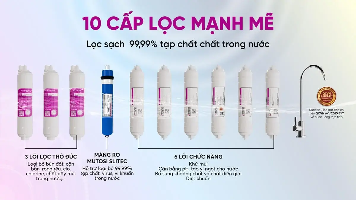 Hệ thống 10 lõi lọc - Lọc sạch 99,99% tạp chất trong nước
