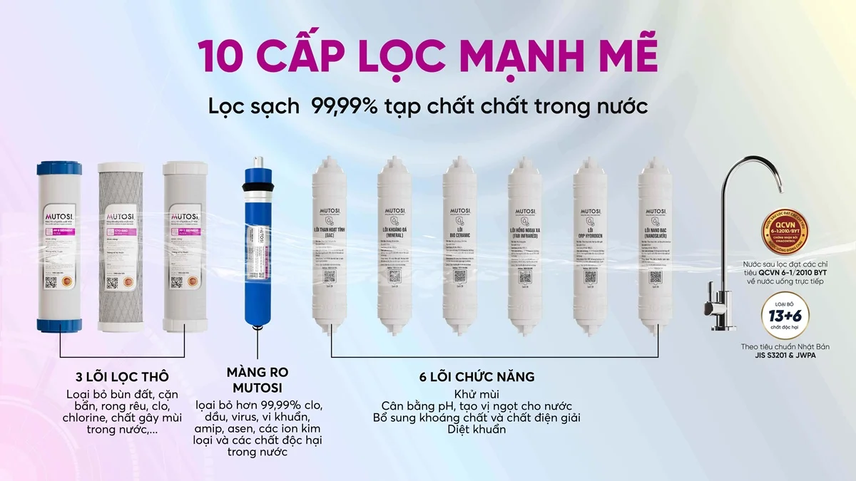 Hệ thống 10 lõi lọc - Lọc sạch 99,99% tạp chất trong nước