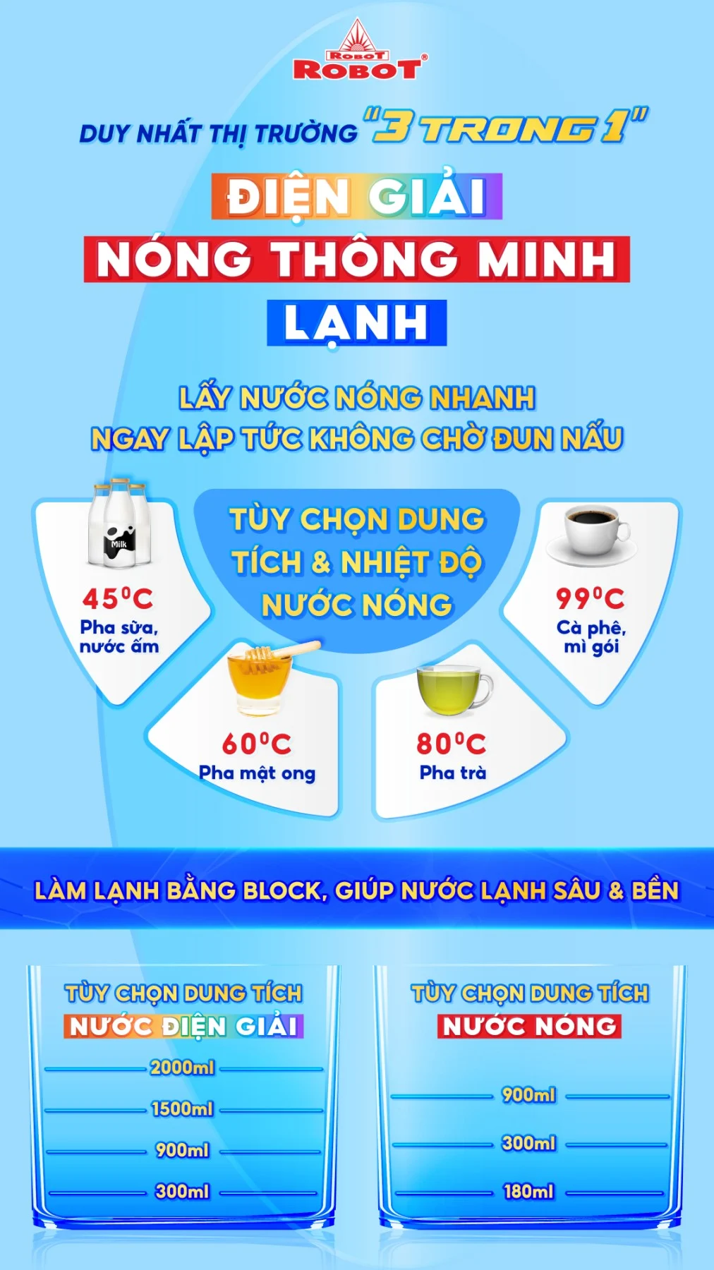 Công nghệ Quik-HEAT – Nóng thông minh tiện ích của IONKING 1314