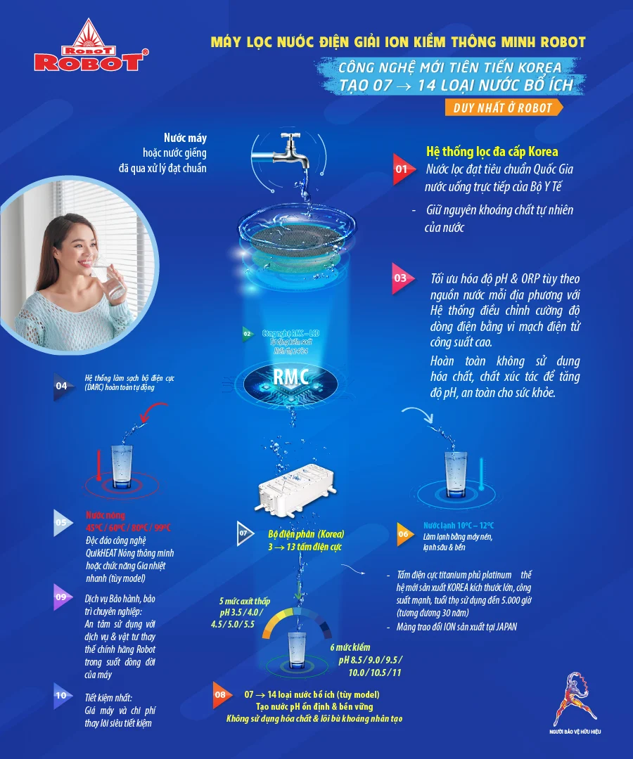 Công nghệ làm nóng nhanh và công nghệ làm lạnh bằng Block