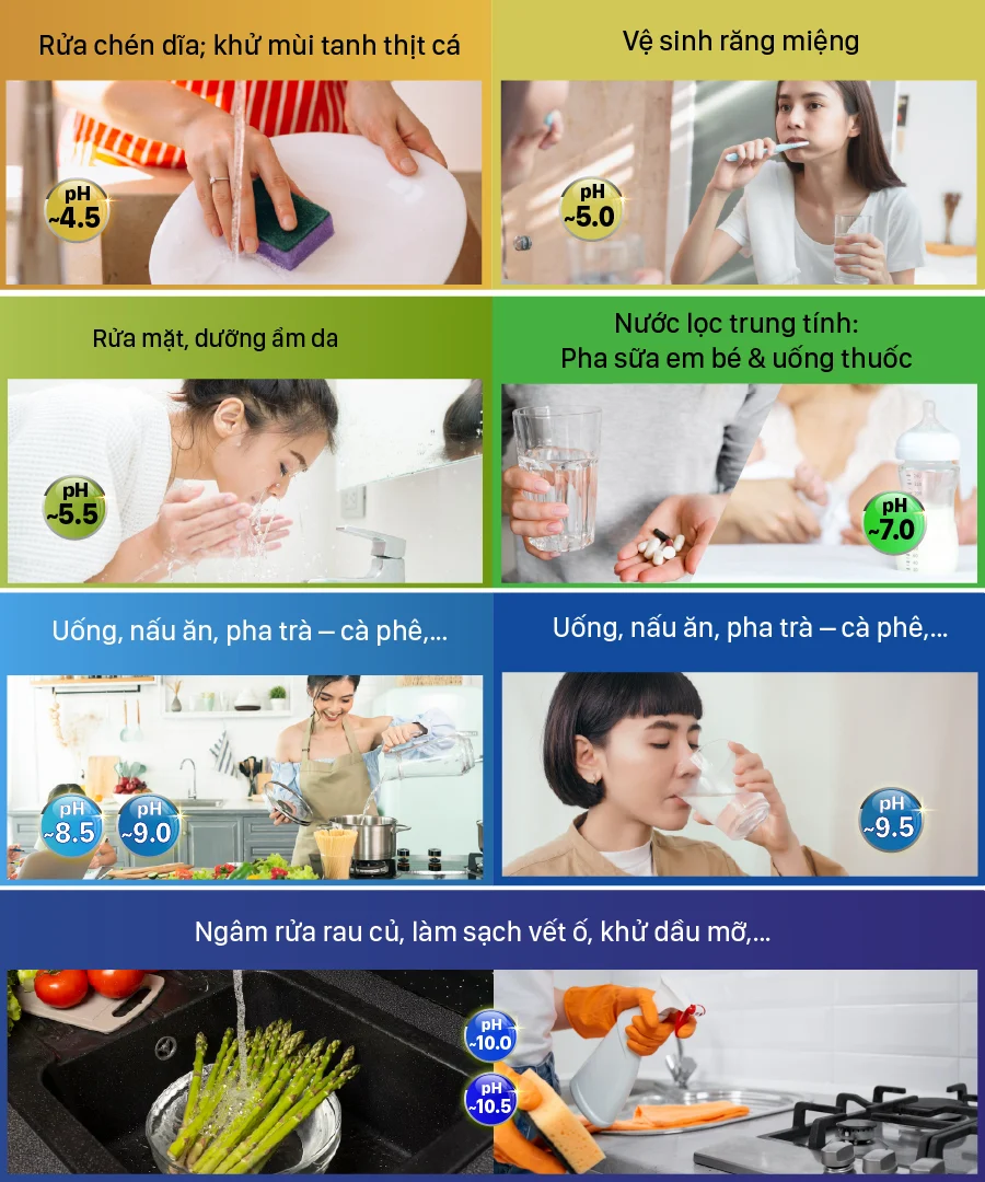 Công dụng của nước ION Kiềm