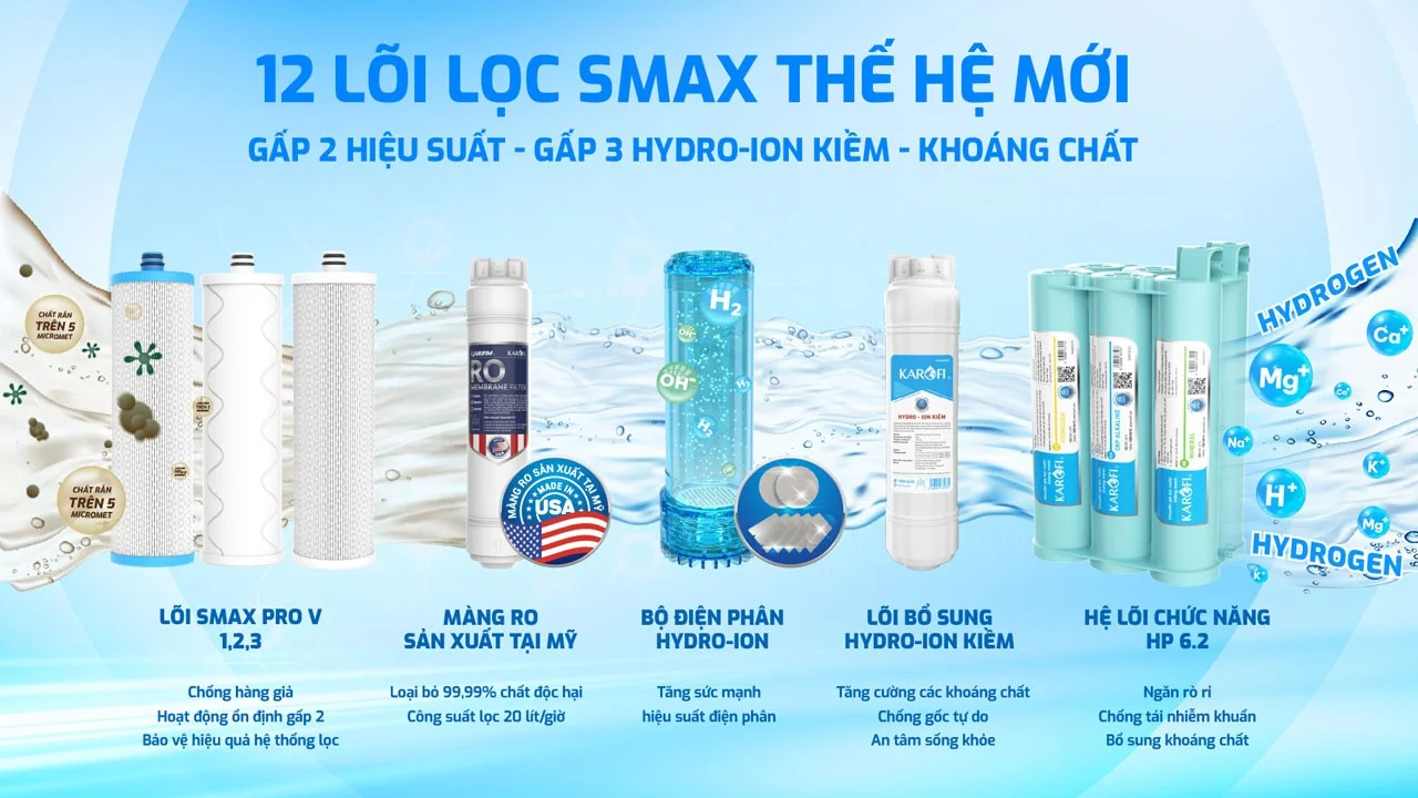 Hệ thống 12 lõi lọc SMAX mạnh mẽ