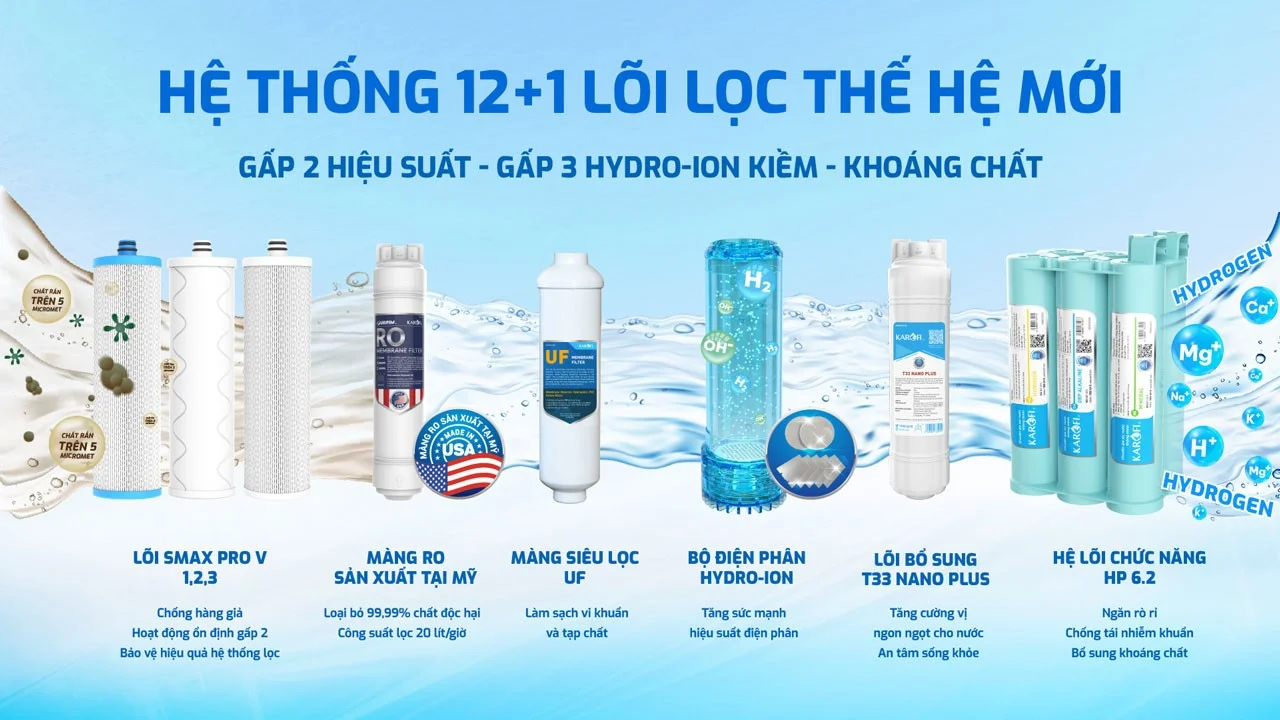 Hệ thống 12+1 lõi lọc SMAX mạnh mẽ