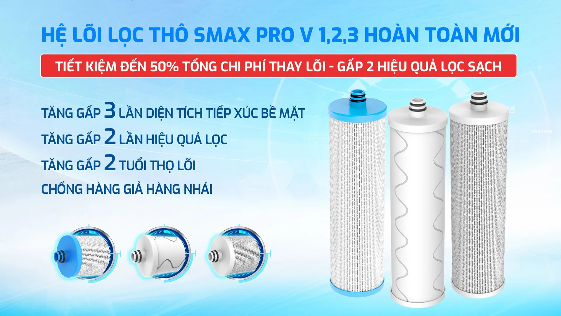 Bộ lõi lọc thô 123 Karofi SMAX Pro V