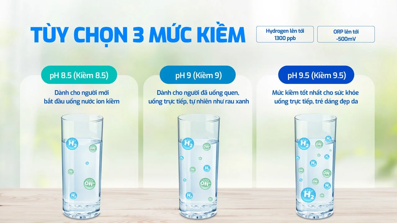 Tùy chọn 3 mức kiềm khác nhau