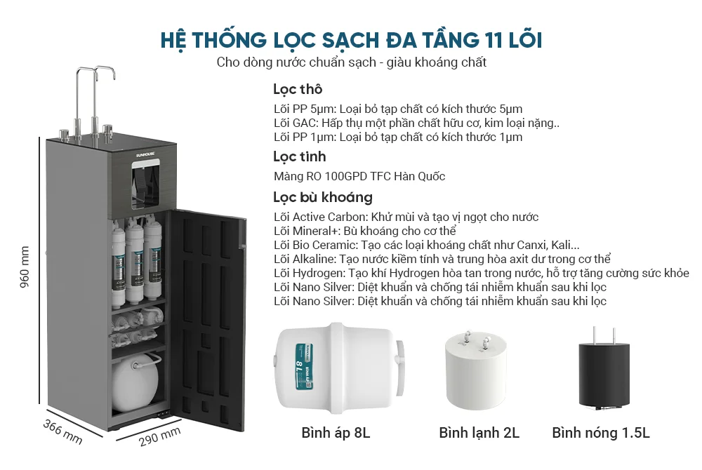 Hệ thống lõi lọc của SHA76658SH