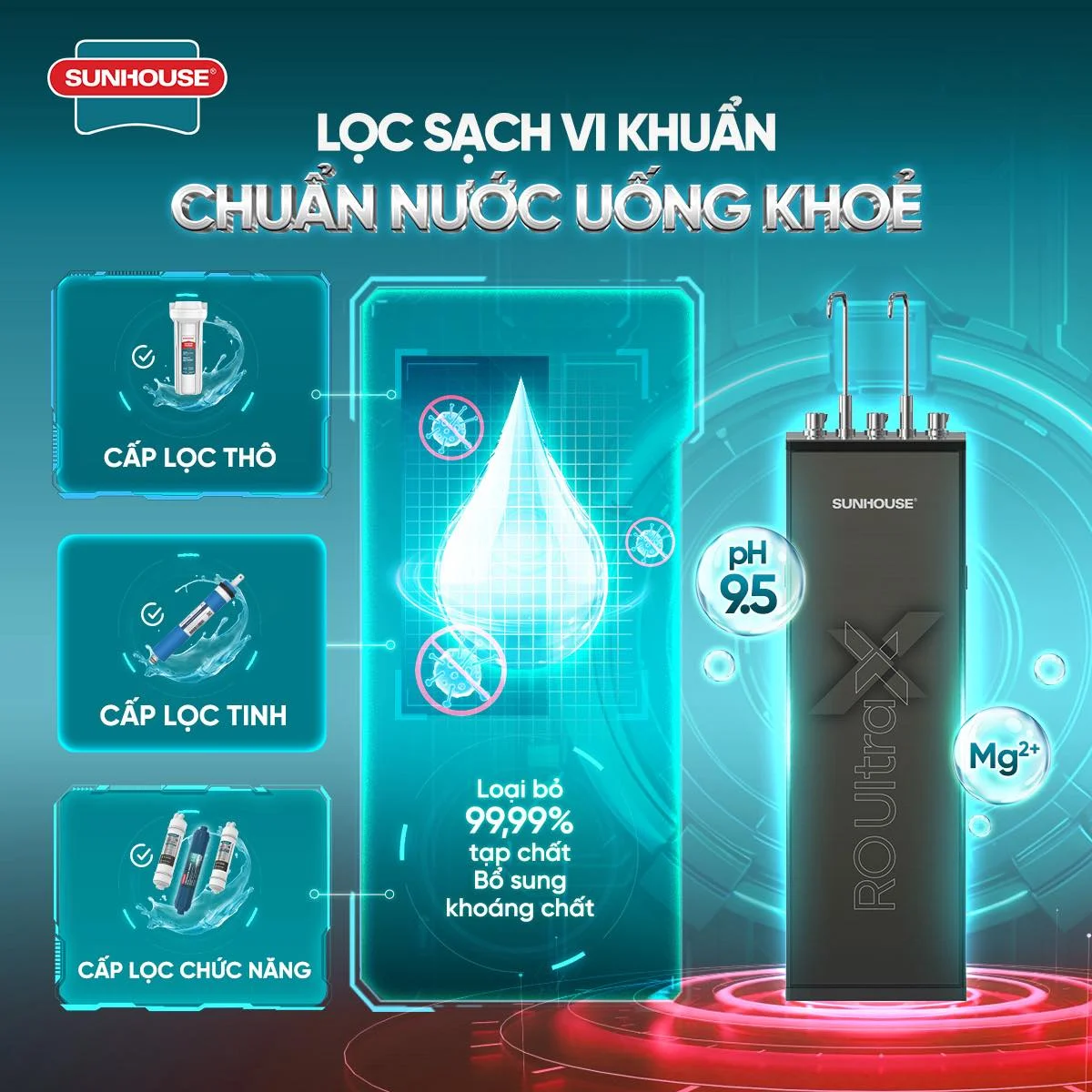 Tăng cường 7 lõi chức năng hiệu suất cao