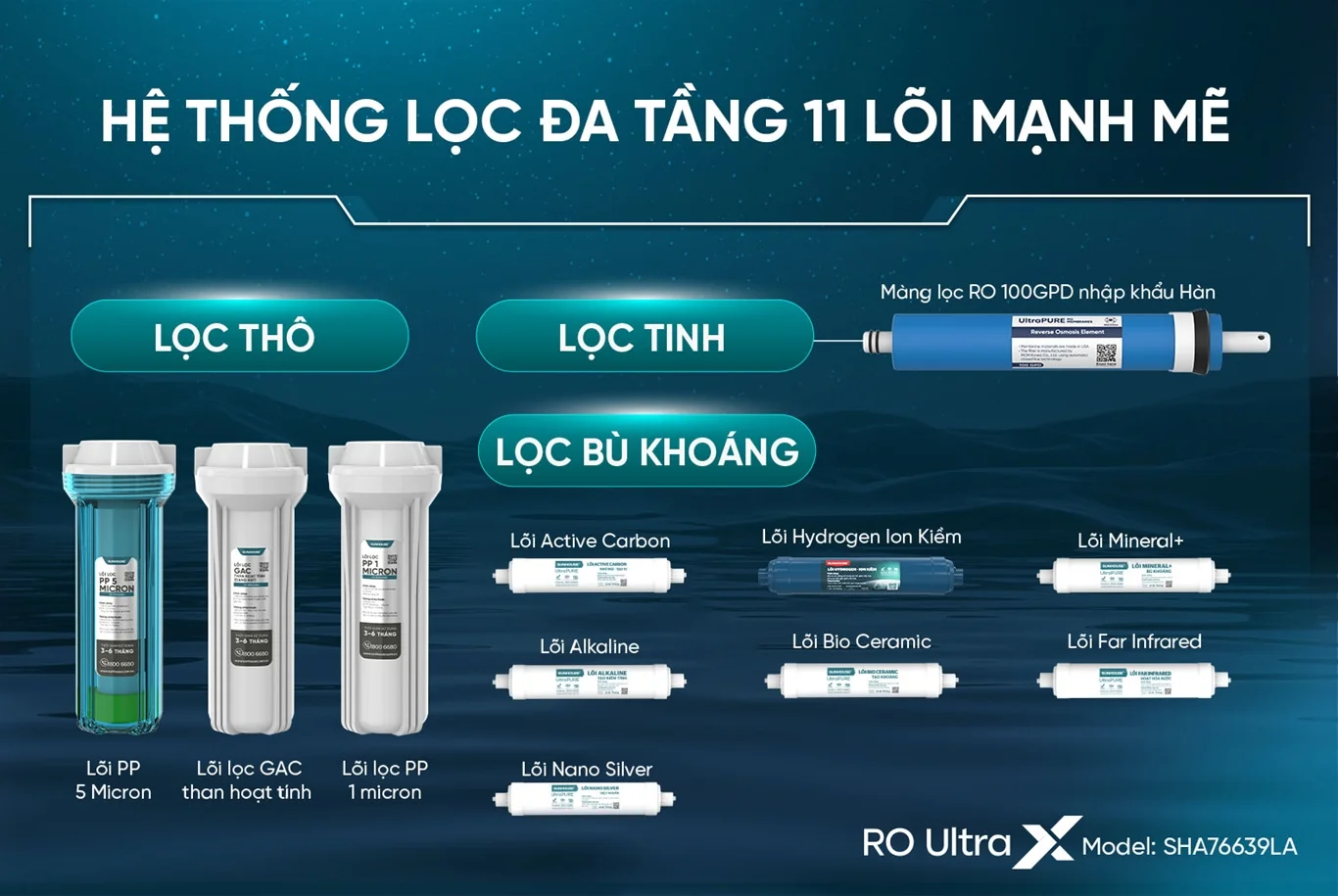 Hệ thống lõi lọc của SHA76639LA