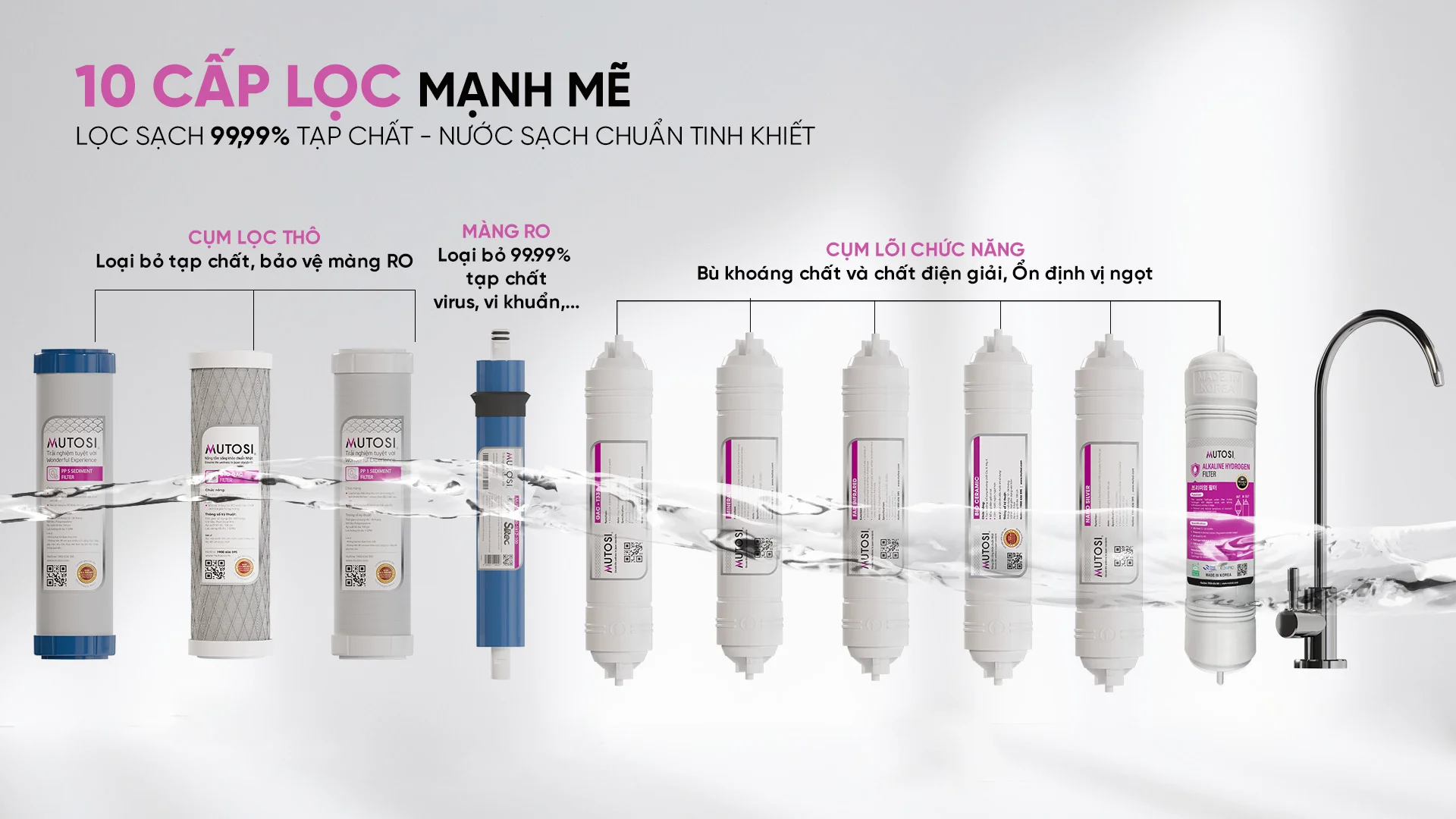 Hệ thống 10 lõi lọc mạnh mẽ