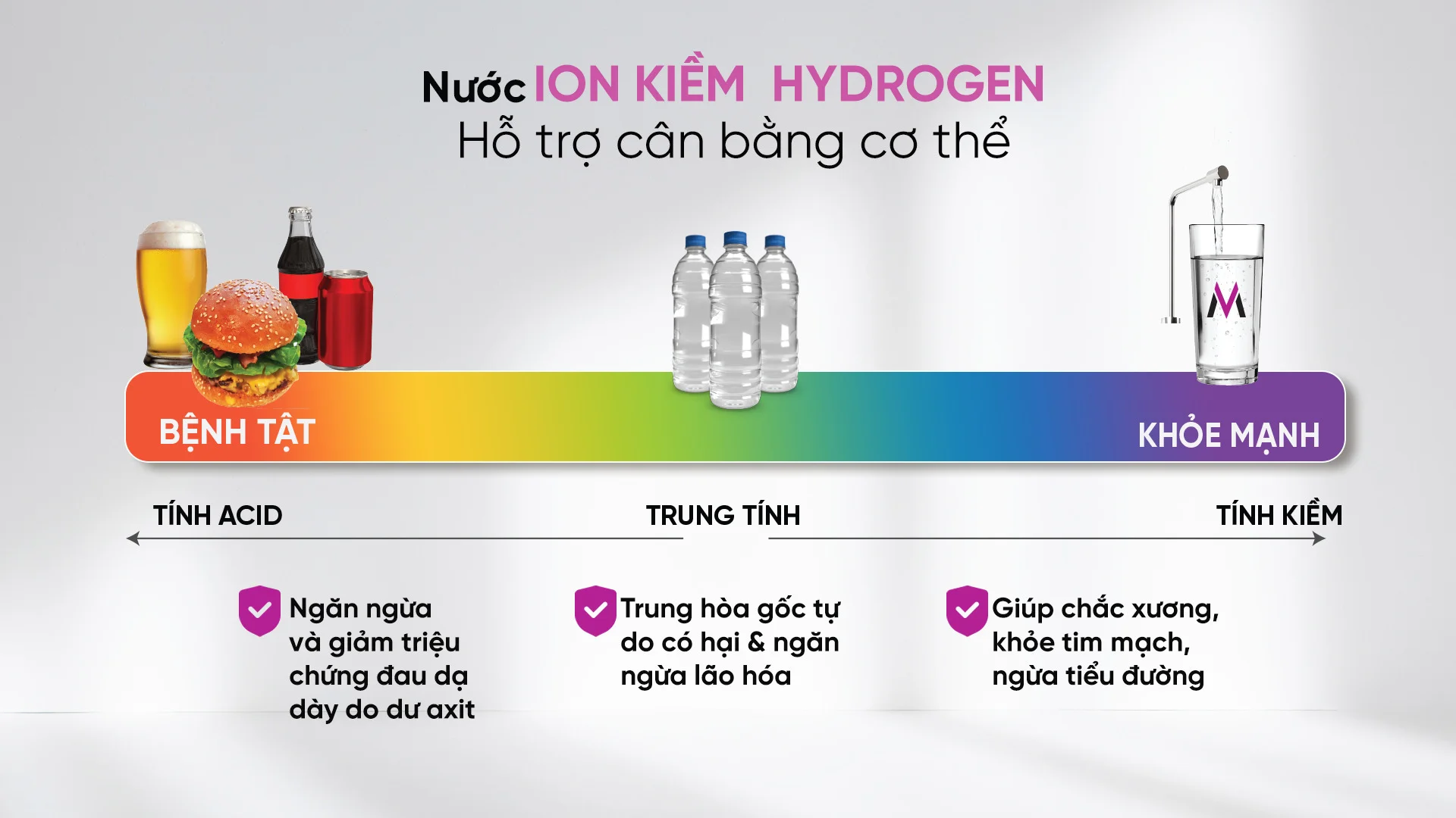 Nước ION Kiềm phù hợp với những ai có vấn đề về trào ngược dạ dày