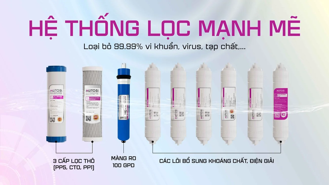 Hệ thống 9 lõi lọc với 10 cấp lọc mạnh mẽ