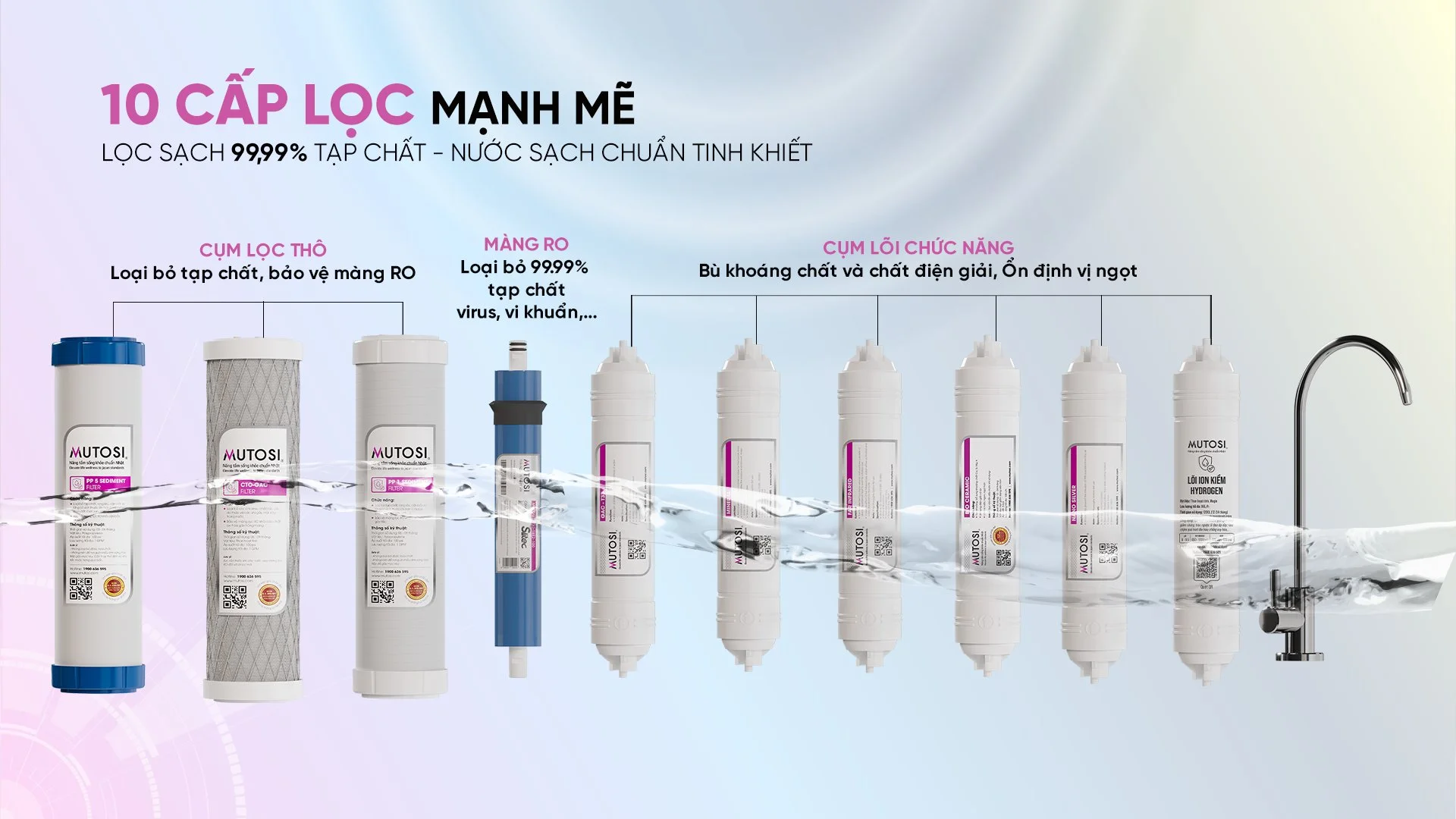 Hệ thống 10 lõi lọc mạnh mẽ
