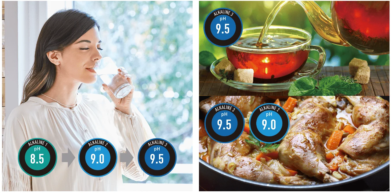 Nước kiềm có thể được sử dụng với nhiều mục đích khác nhau như uống, pha trà, nấu ăn, pha sữa, rửa mặt