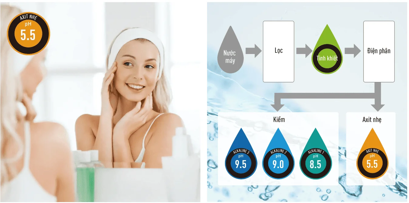 Nước kiềm có thể được sử dụng với nhiều mục đích khác nhau như uống, pha trà, nấu ăn, pha sữa, rửa mặt