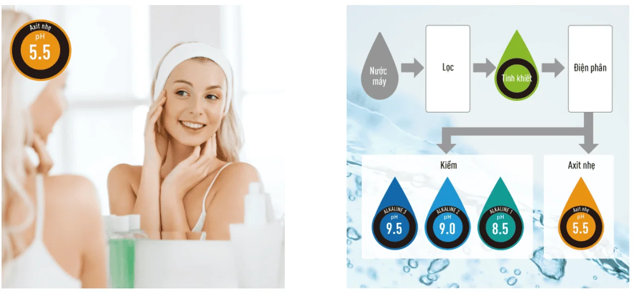 Nước kiềm có thể được sử dụng với nhiều mục đích khác nhau như uống, pha trà, nấu ăn, pha sữa, rửa mặt