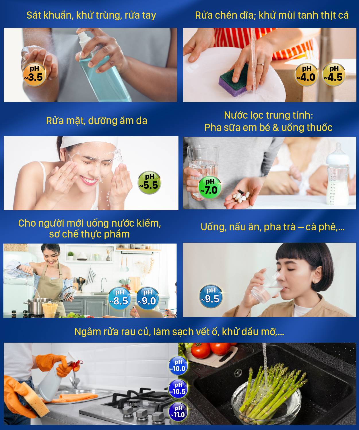 Công dụng của nước ION Kiềm