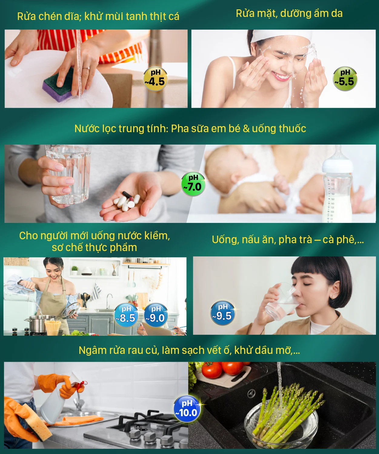 Công dụng của nước điện giải ION Kiềm