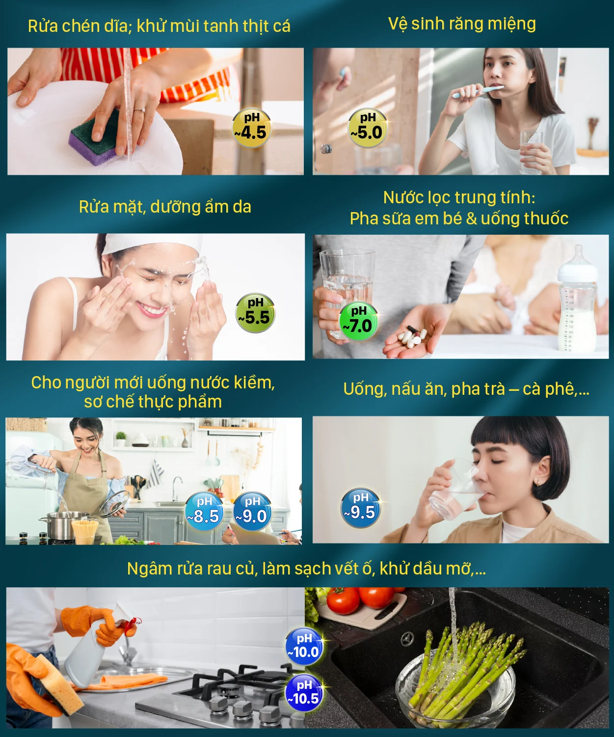 Công dụng của nước ION Kiềm